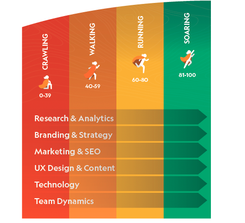 The Mighty GPS categories graphic